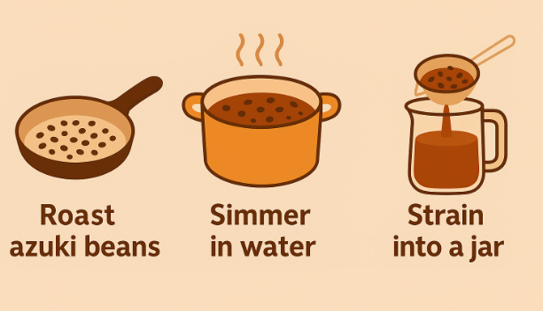 小豆茶の作り方 小豆茶の作り方